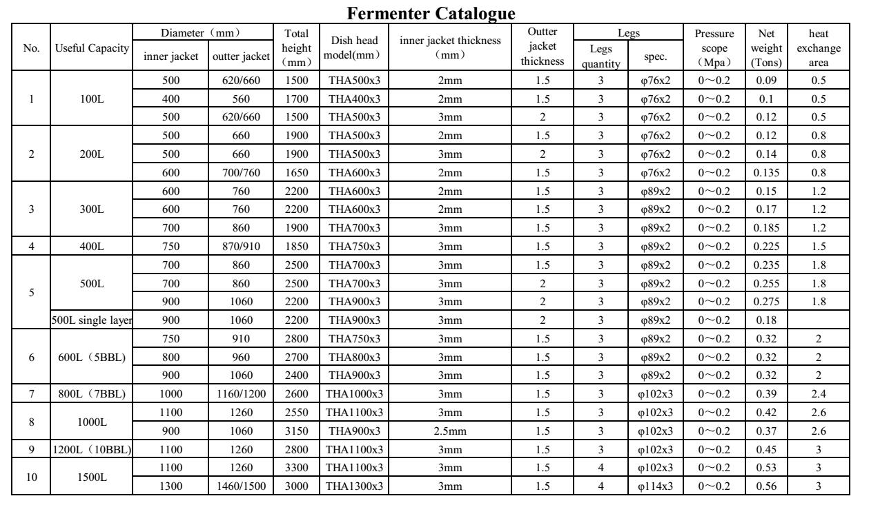 Fermentation tank catalogue.jpg