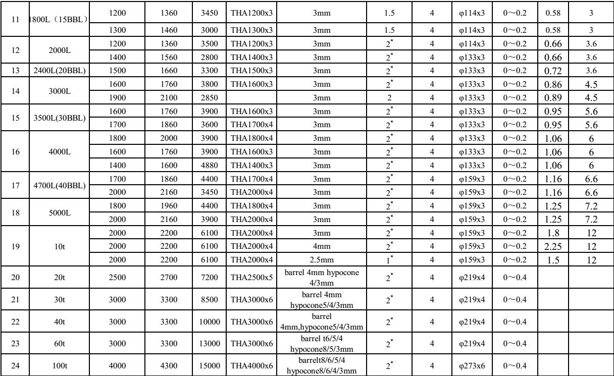 Fermentation tank catalogue-1.jpg